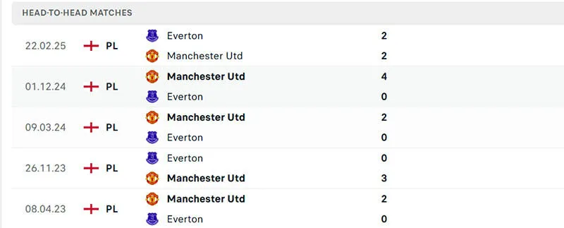 5 trận đối đầu gần nhất giữa MU vs Everton