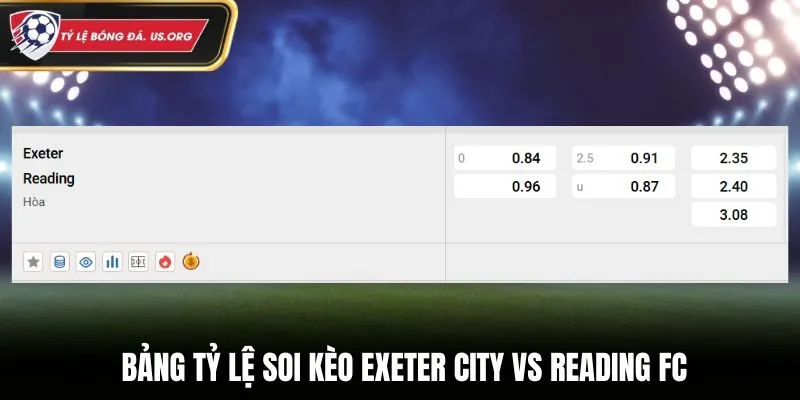 Soi kèo Exeter City vs Reading FC - bảng tỷ lệ cá cược