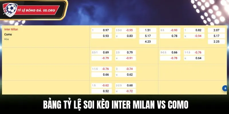 Soi kèo Inter Milan vs Como - bảng tỷ lệ cá cược