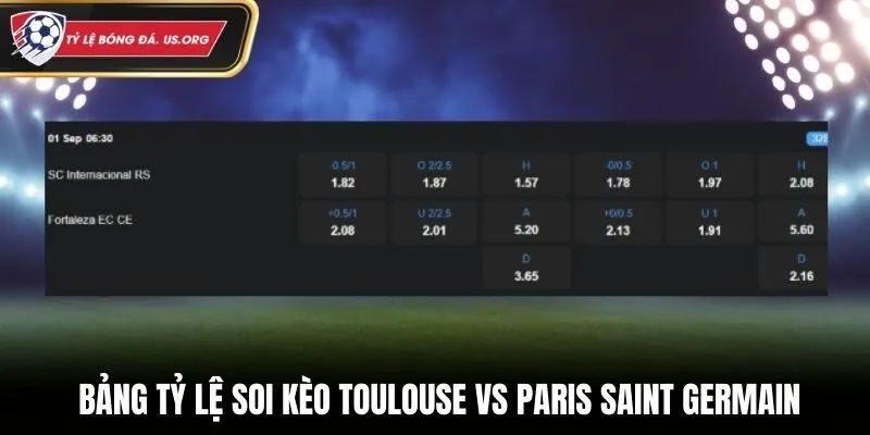 Soi kèo SC Internacional vs Fortaleza Esporte Clube - bảng tỷ lệ chi tiết