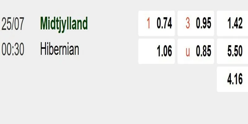 Sơ lược kèo cược trận FC Midtjylland vs Hibernian