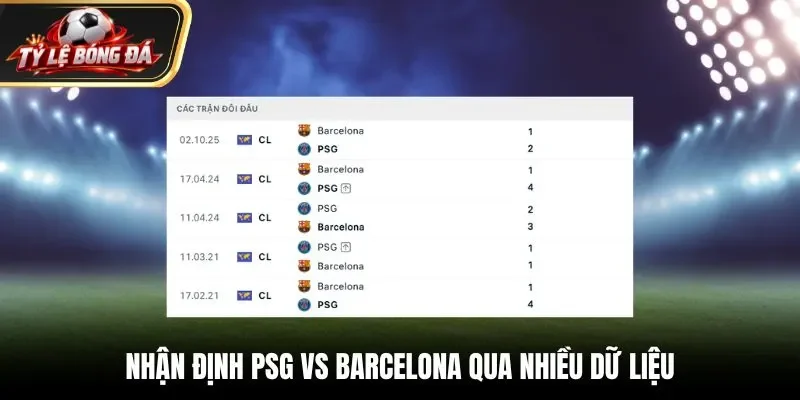 Nhận định PSG vs Barcelona qua nhiều dữ liệu