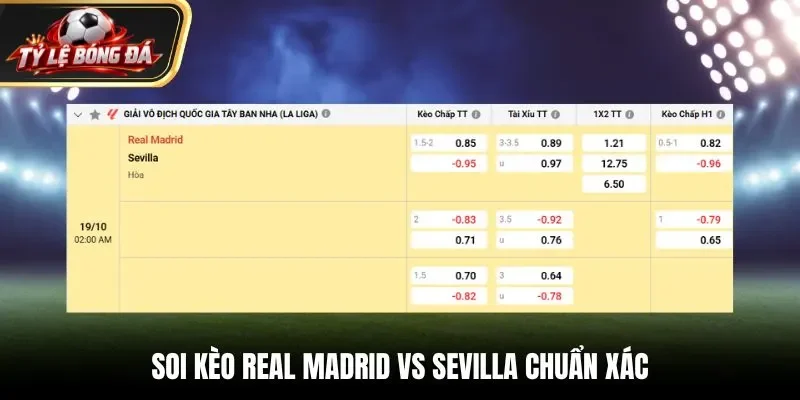 Bảng kèo Real Madrid vs Sevilla
